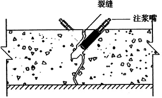 地下室漏水如何高壓灌漿？專業(yè)老師傅手把手教學(xué)，建議收藏！(圖6)